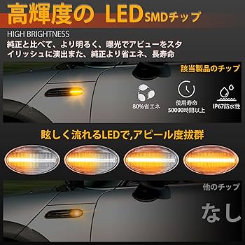 MINI 流れるサイドウィンカー【ブラックジャック】 (サイドフラッシャー） 流れるサイドウィンカー【ブラックジャック】 (サイド
